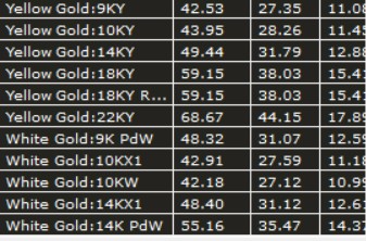 thumb 3 for Skull Ring 3D Model for Printing and Jewelry Design 3D print model